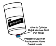 cap-valve2